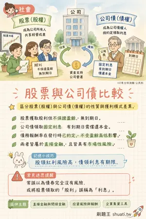 AI 記憶小卡