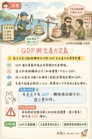 AI 記憶小卡