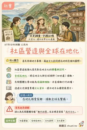 AI 記憶小卡