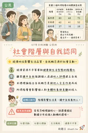 AI 記憶小卡