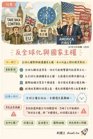 AI 記憶小卡