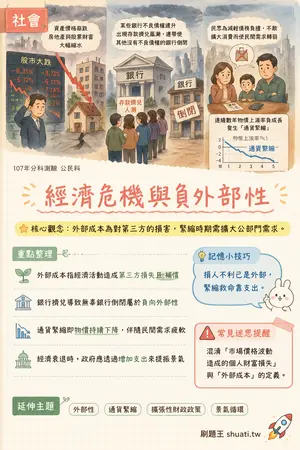 AI 記憶小卡