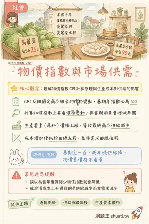 AI 記憶小卡