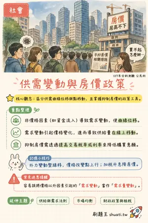 AI 記憶小卡