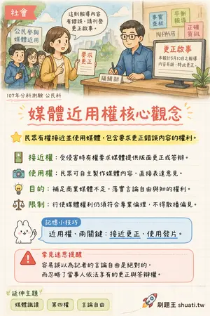 AI 記憶小卡