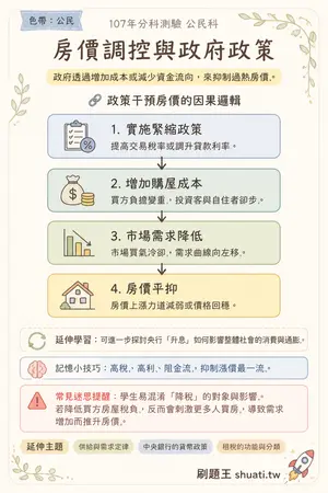 AI 記憶小卡