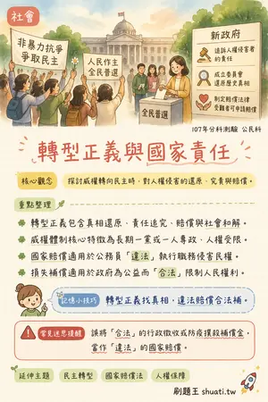 AI 記憶小卡