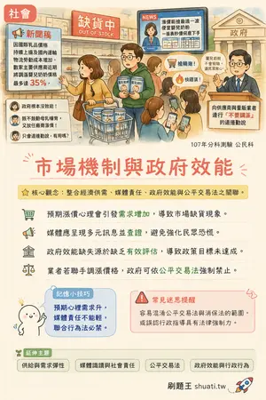 AI 記憶小卡