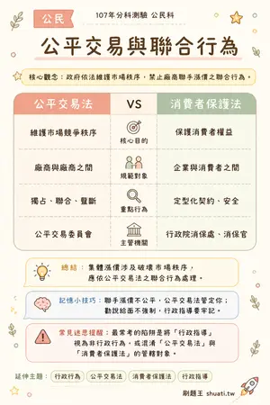 AI 記憶小卡
