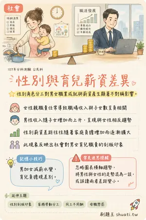 AI 記憶小卡