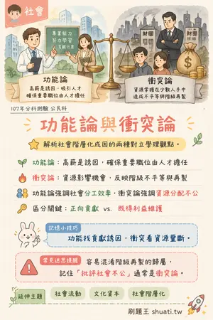 AI 記憶小卡