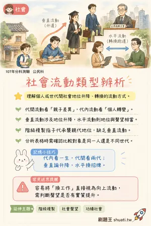 AI 記憶小卡
