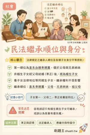 AI 記憶小卡