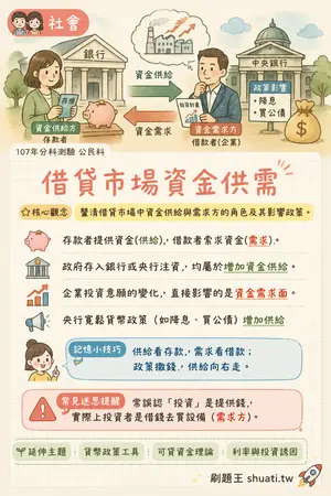 AI 記憶小卡