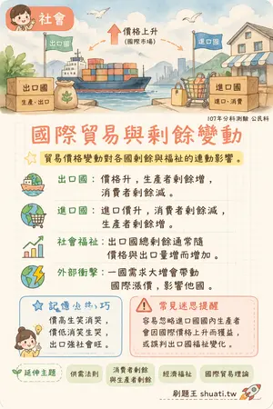 AI 記憶小卡