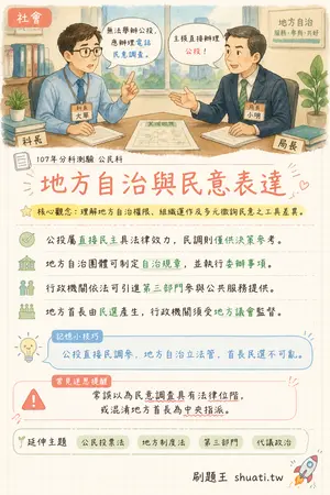 AI 記憶小卡