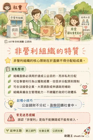 AI 記憶小卡