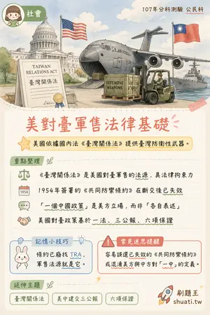 AI 記憶小卡