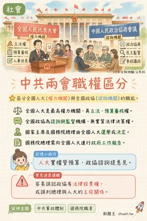 AI 記憶小卡