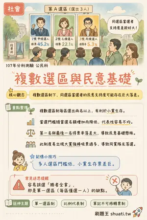 AI 記憶小卡