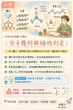 AI 記憶小卡