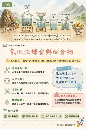 AI 記憶小卡