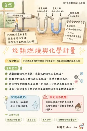 AI 記憶小卡