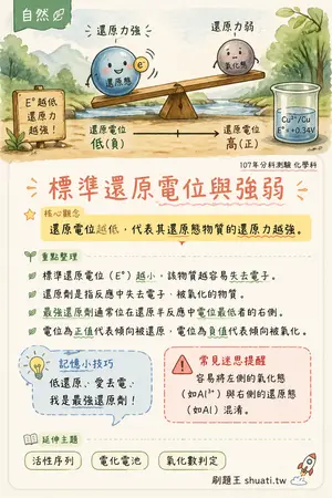 AI 記憶小卡