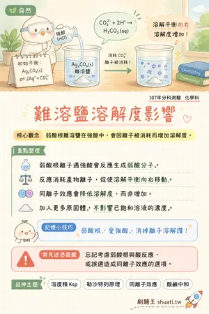 AI 記憶小卡