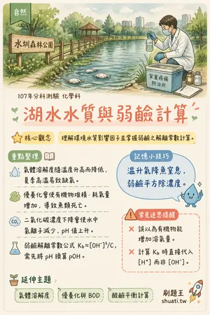 AI 記憶小卡