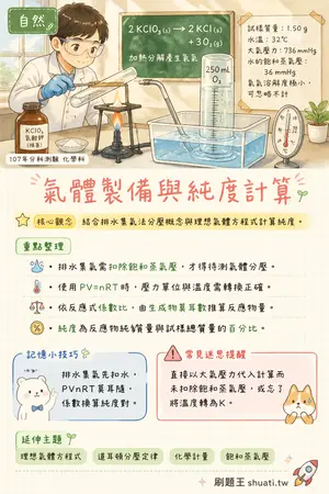 AI 記憶小卡