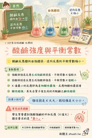 AI 記憶小卡