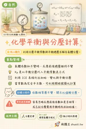 AI 記憶小卡