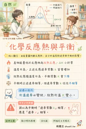 AI 記憶小卡