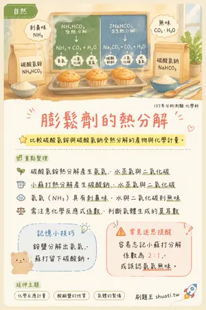 AI 記憶小卡