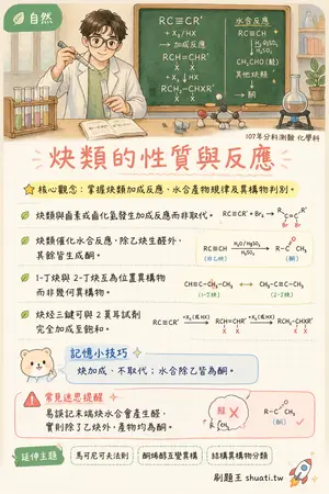 AI 記憶小卡