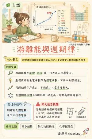 AI 記憶小卡