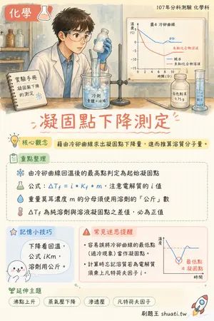 AI 記憶小卡