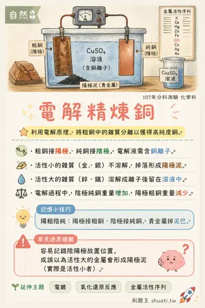 AI 記憶小卡