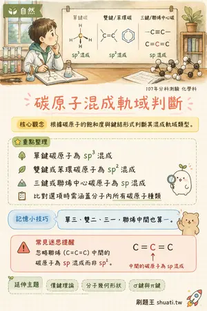 AI 記憶小卡