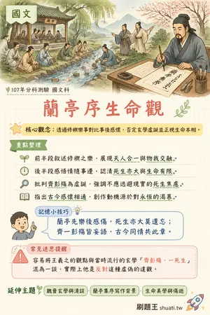 AI 記憶小卡