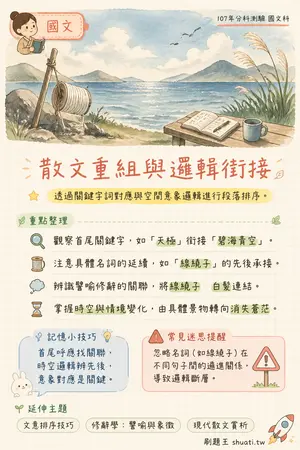 AI 記憶小卡