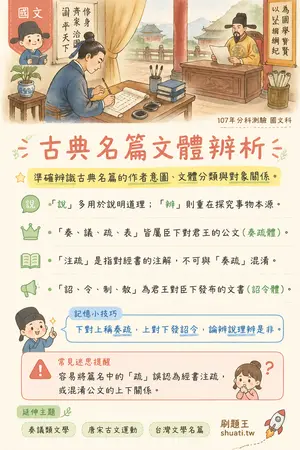AI 記憶小卡