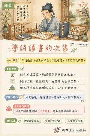 AI 記憶小卡