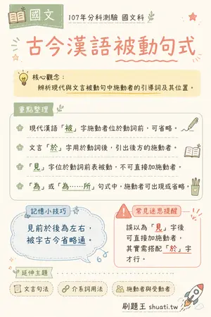 AI 記憶小卡