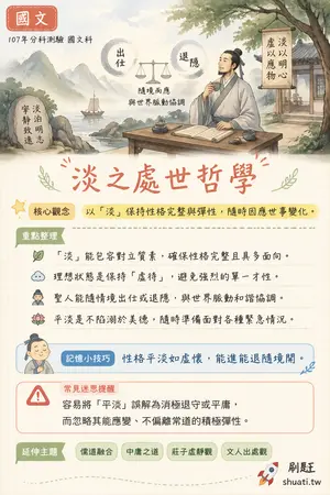 AI 記憶小卡