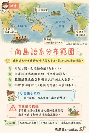 AI 記憶小卡