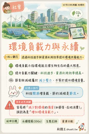 AI 記憶小卡