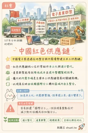 AI 記憶小卡