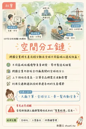 AI 記憶小卡